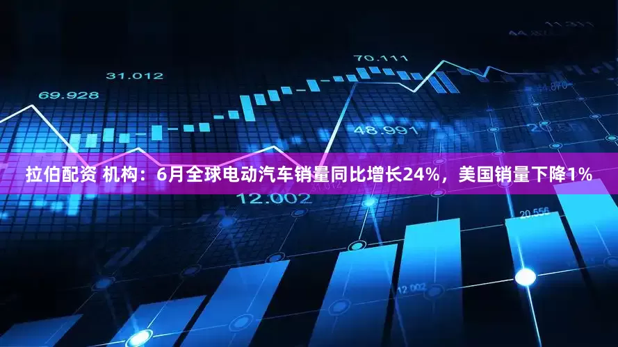拉伯配资 机构：6月全球电动汽车销量同比增长24%，美国销量下降1%